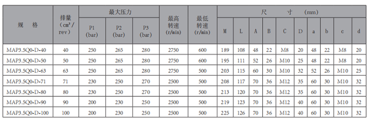 MAP3.5Q0-齒輪泵-型號(hào).jpg