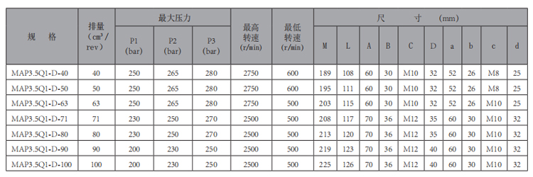 MAP3.5Q1-齒輪泵-型號.jpg